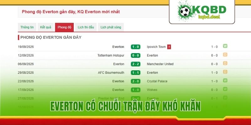 Everton có chuỗi trận đầy khó khăn